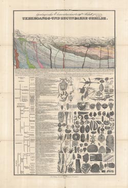 Geologische plate 3